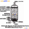 Inert Alumina Ceramic Balls In Reactor