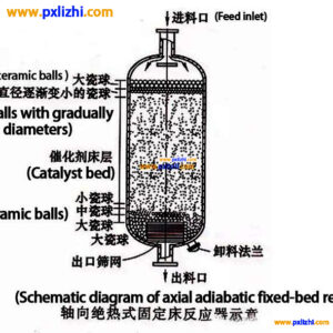 Inert Alumina Ceramic Balls In Reactor