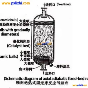 Inert Alumina Ceramic Balls In Reactor
