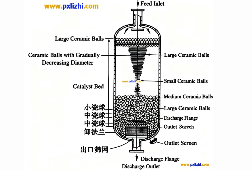 Inert ceramic ball filling diagram
