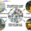 The application scope of inert ceramic balls
