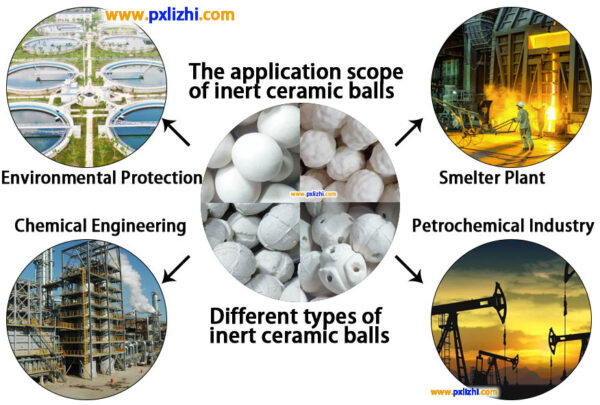 The application scope of inert ceramic balls